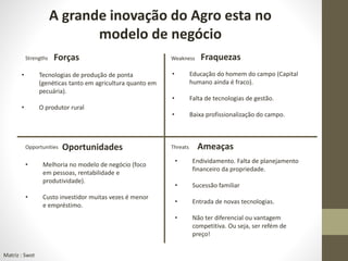 Strengths Weakness
Opportunities Threats
Forças Fraquezas
Oportunidades Ameaças
A grande inovação do Agro esta no
modelo de negócio
• Educação do homem do campo (Capital
humano ainda é fraco).
• Falta de tecnologias de gestão.
• Baixa profissionalização do campo.
• Tecnologias de produção de ponta
(genéticas tanto em agricultura quanto em
pecuária).
• O produtor rural
• Endividamento. Falta de planejamento
financeiro da propriedade.
• Sucessão familiar
• Entrada de novas tecnologias.
• Não ter diferencial ou vantagem
competitiva. Ou seja, ser refém de
preço!
• Melhoria no modelo de negócio (foco
em pessoas, rentabilidade e
produtividade).
• Custo investidor muitas vezes é menor
e empréstimo.
Matriz : Swot
 