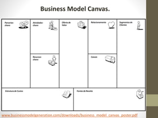 www.businessmodelgeneration.com/downloads/business_model_canvas_poster.pdf
Business Model Canvas.
 