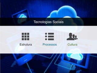 #EsTalks Cases de Inovação em Mídias Sociais
Tecnologias Sociais
Estrutura Processos Cultura
 