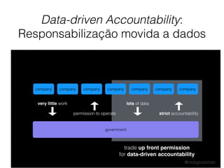 Data-driven Accountability:
Responsabilização movida a dados
 