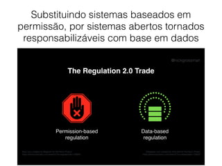Substituindo sistemas baseados em
permissão, por sistemas abertos tornados
responsabilizáveis com base em dados
 