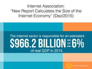 Internet Association:
“New Report Calculates the Size of the
Internet Economy” (Dez/2015)
 