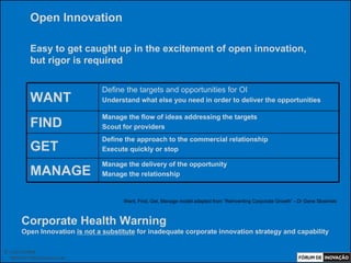 Open Innovation

            Easy to get caught up in the excitement of open innovation,
            but rigor is required

                                  Define the targets and opportunities for OI
            WANT                  Understand what else you need in order to deliver the opportunities

                                  Manage the flow of ideas addressing the targets
            FIND                  Scout for providers
                                  Define the approach to the commercial relationship
            GET                   Execute quickly or stop

                                  Manage the delivery of the opportunity
            MANAGE                Manage the relationship


                                        Want, Find, Get, Manage model adapted from “Reinventing Corporate Growth” - Dr Gene Slowinski



       Corporate Health Warning
       Open Innovation is not a substitute for inadequate corporate innovation strategy and capability

© Luiz Lunkes
  INNOnest Global Solutions Lab
 