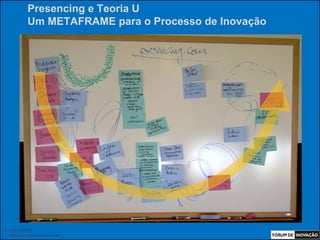 Presencing e Teoria U
            Um METAFRAME para o Processo de Inovação




© Luiz Lunkes
  INNOnest Global Solutions Lab
 