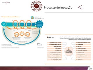 Processo 
de 
Inovação 
2299 
 