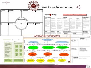 Métricas 
e 
Ferramentas 
3322 
 