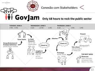 Conexão 
com 
Stakeholders 
Fonte: 
hXps://www.facebook.com/GlobalGovjam 
3333 
 