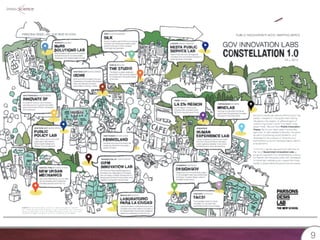 Benchmarks 
99 
Fonte: 
hXp://nyc.pubcollab.org/files/Gov_Innova8on_Labs-­‐Constella8on_1.0.pdf 
 