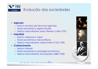 Evolução das sociedades
Agrícola
Marco: domínio das técnicas agrícolas
Teoria econômica: regime feudal
Teórico mais influente: Isaac Newton (1643-1727)
Industrial
10
Industrial
Marco: máquina a vapor
Teoria econômica: mercantilismo
Teórico mais influente: Adam Smith (1723-1790)
Conhecimento
Marco: internet
Teoria econômica: sociologia econômica
Teórico mais influente: Schumpeter (1883-1950)
Fonte: FNQ, 2007. Curso “Gestão dos Ativos Intangíveis”.
 
