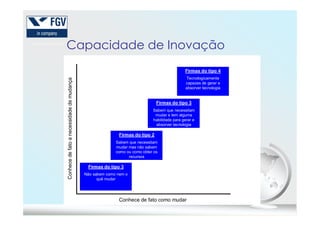 Capacidade de Inovação
Conhecedefatoanecessidadedemudança
Firmas do tipo 3
Sabem que necessitam
mudar e tem alguma
Firmas do tipo 4
Tecnologicamente
capazes de gerar e
absorver tecnologia
106
Conhecedefatoanecessidadedemudança
Conhece de fato como mudar
Firmas do tipo 2
Sabem que necessitam
mudar mas não sabem
como ou como obter os
recursos
Firmas do tipo 3
Não sabem como nem o
quê mudar
mudar e tem alguma
habilidade para gerar e
absorver tecnologia
 