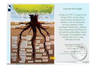 A árvore do Google
Criada em 1997, a empresa de
Sergey Brin e Larry Page
lançou raízes profundas na
internet, com 56 diferentes
serviços gratuitos. Seus
resultados financeiros, obtidos
com a hegemonia das buscas e
a venda de publicidade, fazem
do Google a companhia mais
121
do Google a companhia mais
valiosa, mais rica e mais
influente da rede
Fonte: Época Negócios.
Por Rafael Barifouse
e Gabriel Silveira
Edição 8 - Outubro de 2007
Disponível em http://epocanegocios.globo.com
 