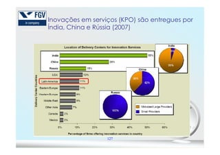 Inovações em serviços (KPO) são entregues por
Índia, China e Rússia (2007)
127
 