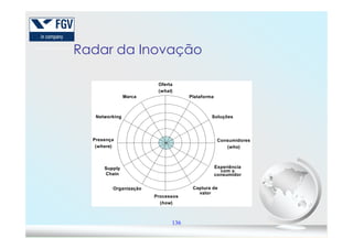 Radar da Inovação
Oferta
(what)
Plataforma
Soluções
Marca
Networking
136
Consumidores
(who)
Processos
(how)
Presença
(where)
Experiência
com o
consumidor
Captura de
valor
Organização
Supply
Chain
 
