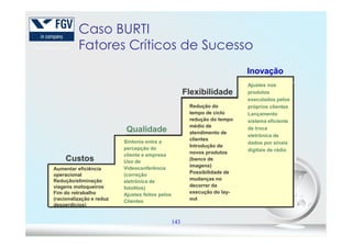 Flexibilidade
Inovação
Ajustes nos
produtos
executados pelos
próprios clientes
Lançamento
sistema eficiente
Redução do
tempo de ciclo
redução do tempo
médio de
Caso BURTI
Fatores Críticos de Sucesso
143
Aumentar eficiência
operacional
Redução/eliminação
viagens motoqueiros
Fim do retrabalho
(racionalização e reduz
desperdícios)
Custos
Qualidade de troca
eletrônica de
dados por sinais
digitais de rádio
médio de
atendimento de
clientes
Introdução de
novos produtos
(banco de
imagens)
Possibilidade de
mudanças no
decorrer da
execução do lay-
out
Sintonia entre a
percepção do
cliente e empresa
Uso de
Videoconferência
(correção
eletrônica de
fotolitos)
Ajustes feitos pelos
Clientes
 