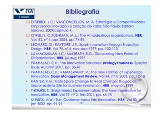 DI SERIO, L.C.; VASCONCELLOS, M. A. Estratégia e Competitividade
Empresarial: Inovação e criação de valor. São Paulo: Editora
Saraiva, 2009(capítulo 4).
O’REILLY, C.;TUSHMAN, M. L.; The Ambidextrous organizations. HBR,
Vol. 82, nº 4, apr 2004, pp. 74-81.
LEONARD, D,; RAYPORT, J.F.; Spark Innovation through Empathic
Design. HBR, Vol 75, nº 6, nov-dec 1997, pp. 102-113
MACMILLAN, I.C.; McGRATH, R.G.; Discovering New Points of
Differentiation. HBR, jul-aug 1997
Bibliografia
147
Differentiation. HBR, jul-aug 1997
PRAHALAD, C.K.; The Innovation Sandbox. strategy+business, Special
Issue, Autumn 2007, pp. 38-47
PRAHALAD, C.K.; RAMASWAMY, V.; The new Frontier of Experience
Innovation. Sloan Management Review, Vol 44, nº 4, 2003, pp. 12-18
KANTER, R.M.; From Spare Change to Real Change: The Social
Sector as Beta Site for Business Innovation. HBR, may-jun 1999
THOMKE, S.; Enlightened Experimentation: The New Imperative for
Innovation. HBR, Vol 79, nº 2, feb 2001, pp. 66-75
ULWICK, A.W.; Turn Customer Inpuy into Innovation. HBR, Vol 80, nº 1,
jan 2002, pp. 91-97
 