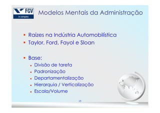 Modelos Mentais da Administração
Raízes na Indústria Automobilística
Taylor, Ford, Fayol e Sloan
Base:
15
Base:
Divisão de tarefa
Padronização
Departamentalização
Hierarquia / Verticalização
Escala/Volume
 