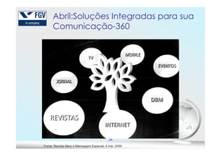 Abril:Soluções Integradas para sua
Comunicação-360
26
Fonte: Revista Meio e Mensagem Especial, 4 mai. 2009
 