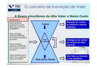 Redução de custos
ao eliminar e reduzir
atributos
O conceito de Inovação de Valor
A Busca simultânea de Alto Valor e Baixo Custo
Custos
Quais atributos
geralmente aceitos
pelo setor devemos
ELIMINAR?
Quais atributos
Atributos
31
Vantagens de custos
em função de altos
volumes
copyright Kim & Mauborgnecopyright Kim & Mauborgne
Alto Valor ao levantar
e criar atributos
Value
Innovation
Valor para o Cliente
Quais atributos
devemos REDUZIR
bem abaixo do padrão
do setor?
Quais atributos
devemos LEVANTAR
bem acima do padrão
do setor?
Quais atributos que o
setor nunca ofereceu
devemos CRIAR?
 