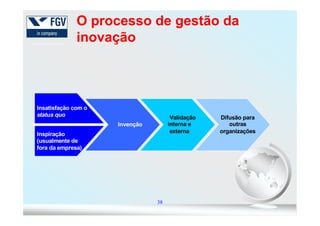 OO processoprocesso dede gestãogestão dada
inovaçãoinovação
Insatisfação com o
status quo
38
status quo
Inspiração
(usualmente de
fora da empresa)
Invenção
Validação
interna e
externa
Difusão para
outras
organizações
 