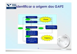 Identificar a origem dosIdentificar a origem dos GAPSGAPS
41
 