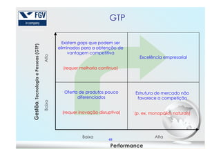 Alto
,TecnologiaePessoas(GTP)
Existem gaps que podem ser
eliminados para a obtenção de
vantagem competitiva
(requer melhoria contínua)
Excelência empresarial
GTP
48
Baixo
Baixa Alta
Performance
Gestão,TecnologiaePessoas(GTP)
Estrutura de mercado não
favorece a competição
(p. ex. monopólios naturais)
Oferta de produtos pouco
diferenciados
(requer inovação disruptiva)
 