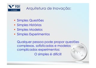 Arquitetura de Inovação:
Simples Questões
Simples Histórias
Simples Modelos
Simples ExperimentosSimples Experimentos
Qualquer pessoa pode propor questões
complexas, sofisticadas e modelos
complicados experimentos:
O simples é difícil!
 