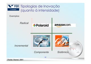 Radical
Tipologias de Inovação
(quanto à intensidade)
Exemplos:
82
Incremental
SistêmicoComponente
Fonte: Hamel, 2001
 