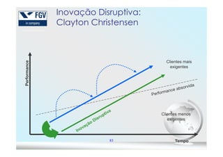 Performance
Inovação Disruptiva:
Clayton Christensen
Clientes mais
exigentes
83 Tempo
Performance
Clientes menos
exigentes
 