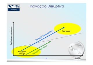 Performancemeasure
Too good
Inovação Disruptiva
84 Tempo
Performancemeasure
Not good
enough
 