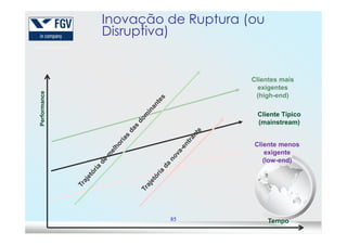 Inovação de Ruptura (ou
Disruptiva)
Clientes mais
exigentes
(high-end)
Cliente Típico
(mainstream)
Performance
85
(mainstream)
Cliente menos
exigente
(low-end)
Performance
Tempo
 