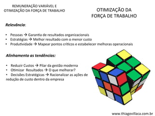 OTIMIZAÇÃO 
DA 
FORÇA 
DE 
TRABALHO 
REMUNERAÇÃO 
VARIÁVEL 
E 
OTIMIZAÇÃO 
DA 
FORÇA 
DE 
TRABALHO 
Relevância: 
• Pessoas 
à 
GaranVa 
de 
resultados 
organizacionais 
• Estratégias 
à 
Melhor 
resultado 
com 
o 
menor 
custo 
• ProduVvidade 
à 
Mapear 
pontos 
críVcos 
e 
estabelecer 
melhoras 
operacionais 
Alinhamento 
as 
tendências: 
• Reduzir 
Custos 
à 
Pilar 
da 
gestão 
moderna 
• OVmizar 
Resultados 
à 
O 
que 
melhorar? 
• Decisões 
Estratégicas 
à 
Racionalizar 
as 
ações 
de 
redução 
de 
custo 
dentro 
da 
empresa 
www.thiagovillaca.com.br 
 