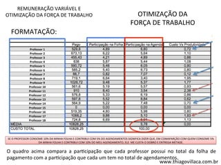 REMUNERAÇÃO 
VARIÁVEL 
E 
OTIMIZAÇÃO 
DA 
FORÇA 
DE 
TRABALHO 
FORMATAÇÃO: 
OTIMIZAÇÃO 
DA 
FORÇA 
DE 
TRABALHO 
SE 
O 
PROFESSOR 
CONSOME 
10% 
DA 
MINHA 
FOLHA 
E 
CONTRIBUI 
COM 
5% 
DO 
AGENDAMENTOS 
SIGNIFICA 
DIZER 
QUE, 
EM 
COMAPARÇÃO 
COM 
QUEM 
CONSOME 
5% 
DA 
MINHA 
FOLHA 
E 
CONTRIBUI 
COM 
10% 
DO 
MEU 
AGENDAMENTO, 
ELE 
ME 
CUSTA 
O 
DOBRO 
E 
ENTREGA 
METADE. 
O 
quadro 
acima 
compara 
a 
parVcipação 
que 
cada 
professor 
possui 
no 
total 
da 
folha 
de 
pagamento 
com 
a 
parVcipação 
que 
cada 
um 
tem 
no 
total 
de 
agendamentos. 
www.thiagovillaca.com.br 
Professor 
1 
Professor 
2 
Professor 
3 
Professor 
4 
Professor 
5 
Professor 
6 
Professor 
7 
Professor 
8 
Professor 
9 
Professor 
10 
Professor 
11 
Professor 
12 
Professor 
13 
Professor 
14 
Professor 
15 
Professor 
16 
Professor 
17 
Professor 
18 
 