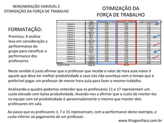 REMUNERAÇÃO 
VARIÁVEL 
E 
OTIMIZAÇÃO 
DA 
FORÇA 
DE 
TRABALHO 
FORMATAÇÃO: 
OTIMIZAÇÃO 
DA 
FORÇA 
DE 
TRABALHO 
Premissa: 
A 
análise 
leva 
em 
consideração 
a 
perfeormance 
do 
grupo 
para 
classificar 
a 
performance 
dos 
professores. 
Neste 
senVdo 
é 
justo 
afirmar 
que 
o 
professor 
que 
recebe 
o 
valor 
de 
hora 
aula 
maior 
é 
aquele 
que 
deve 
ter 
melhor 
produVvidade 
e 
caso 
isto 
não 
aconteça 
com 
o 
tempo 
que 
é 
preferível 
pagar 
um 
professor 
de 
menor 
hora 
aula 
para 
fazer 
o 
mesmo 
trabalho. 
Analisando 
o 
quadro 
podemos 
entender 
que 
os 
professores 
11 
e 
17 
representam 
um 
custo 
elevado 
com 
baixa 
produVvidade, 
levando-­‐nos 
a 
afirmar 
que 
o 
custo 
de 
manter-­‐los 
na 
equipe 
com 
tal 
produVvidade 
é 
aproximadamente 
o 
mesmo 
que 
manter 
dois 
professores 
em 
sala. 
Ao 
passo 
que 
os 
professores 
1, 
7 
e 
15 
representam, 
com 
a 
performance 
deste 
exemplo, 
o 
custo 
inferior 
ao 
pagamento 
de 
um 
professor. 
www.thiagovillaca.com.br 
Professor 
1 
Professor 
2 
Professor 
3 
Professor 
4 
Professor 
5 
Professor 
6 
Professor 
7 
Professor 
8 
Professor 
9 
Professor 
10 
Professor 
11 
Professor 
12 
Professor 
13 
Professor 
14 
Professor 
15 
Professor 
16 
Professor 
17 
Professor 
18 
 