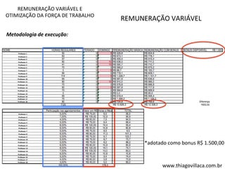 REMUNERAÇÃO 
VARIÁVEL 
Metodologia 
de 
execução: 
*adotado 
como 
bonus 
R$ 
1.500,00 
REMUNERAÇÃO 
VARIÁVEL 
E 
OTIMIZAÇÃO 
DA 
FORÇA 
DE 
TRABALHO 
www.thiagovillaca.com.br 
Professor 
1 
Professor 
2 
Professor 
3 
Professor 
4 
Professor 
5 
Professor 
6 
Professor 
7 
Professor 
8 
Professor 
9 
Professor 
10 
Professor 
11 
Professor 
12 
Professor 
13 
Professor 
14 
Professor 
15 
Professor 
16 
Professor 
17 
Professor 
18 
Professor 
1 
Professor 
2 
Professor 
3 
Professor 
4 
Professor 
5 
Professor 
6 
Professor 
7 
Professor 
8 
Professor 
9 
Professor 
10 
Professor 
11 
Professor 
12 
Professor 
13 
Professor 
14 
Professor 
15 
Professor 
16 
Professor 
17 
Professor 
18 
 
