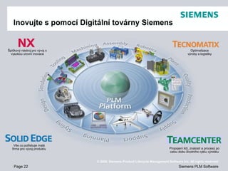 Page 22
© 2009. Siemens Product Lifecycle Management Software Inc. All rights reserved
Siemens PLM Software
Inovujte s pomocí Digitální továrny Siemens
Špičkový nástroj pro vývoj s
vysokou úrovní inovace
Propojení lidí, znalostí a procesů po
celou dobu životního cyklu výrobku
Vše co potřebuje malá
firma pro vývoj produktu
Optimalizace
výroby a logistiky
 