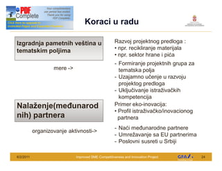This Project is funded by the EU
                                                   Koraci u radu

Izgradnja pametnih ve tina u                                         Razvoj projektnog predloga :
                                                                      npr. recikliranje materijala
tematskim poljima
                                                                      npr. sektor hrane i pi a
                                                                     - Formiranje projektnih grupa za
                                    mere ->                            tematska polja
                                                                     - Uzajamno u enje u razvoju
                                                                       projektog predloga
                                                                     - Uklju ivanje istra iva kih
                                                                       kompetencija
Nala enje(me unarod                                                  Primer eko-inovacija:
                                                                       Profil istra iva ko/inovacionog
nih) partnera                                                          partnera
                                                                     - Na i me unarodne partnere
             organizovanje aktivnosti->
                                                                     - Umre avanje sa EU partnerima
                                                                     - Poslovni susreti u Srbiji

6/2/2011                                      Improved SME Competitiveness and Innovation Project        24
 