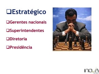 Estratégico
Gerentes nacionais
Superintendentes
Diretoria
Presidência
 