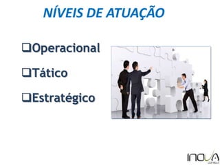 NÍVEIS DE ATUAÇÃO
Operacional
Tático
Estratégico
 