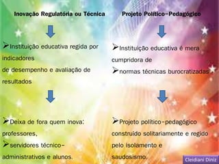 Inovação Regulatória ou Técnica 
Instituição educativa regida por 
indicadores 
de desempenho e avaliação de 
resultados 
Deixa de fora quem inova: 
professores, 
servidores técnico-administrativos 
e alunos. 
Projeto Político-Pedagógico 
Instituição educativa é mera 
cumpridora de 
normas técnicas burocratizadas 
Projeto político-pedagógico 
construído solitariamente e regido 
pelo isolamento e 
saudosismo. Cleidiani Diniz 
 