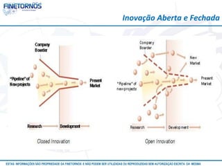 Inovação Aberta e Fechada




ESTAS INFORMAÇÕES SÃO PROPRIEDADE DA FINETORNOS E NÃO PODEM SER UTILIZADAS OU REPRODUZIDAS SEM AUTORIZAÇÃO Atualizado em 10/12
                                                                                                           ESCRITA DA MESMA
 