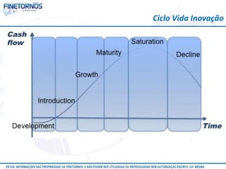 Ciclo Vida Inovação




ESTAS INFORMAÇÕES SÃO PROPRIEDADE DA FINETORNOS E NÃO PODEM SER UTILIZADAS OU REPRODUZIDAS SEM AUTORIZAÇÃO Atualizado em 10/12
                                                                                                           ESCRITA DA MESMA
 