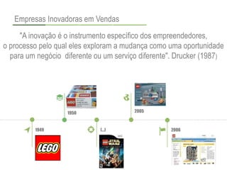 "A inovação é o instrumento específico dos empreendedores,
o processo pelo qual eles exploram a mudança como uma oportunidade
para um negócio diferente ou um serviço diferente". Drucker (1987)
1949
1950
(…)
2005
2006
Empresas Inovadoras em Vendas
 