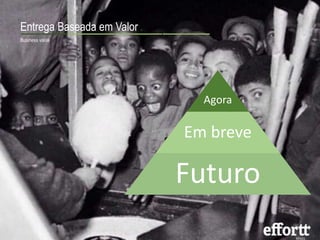 Entrega Baseada em Valor
Business value
Agora
Em breve
Futuro
 