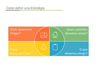 Como definir uma Estratégia
Quais caminhos
devemos tomar?
Onde Queremos
Chegar?
O que
devemos atingir?
O que
temos que fazer?
 