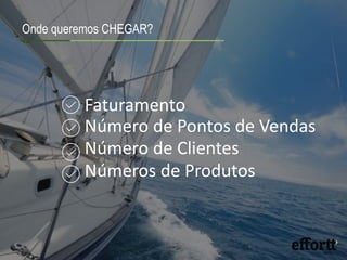 Onde queremos CHEGAR?
Faturamento
Número de Clientes
Número de Pontos de Vendas
Números de Produtos
 