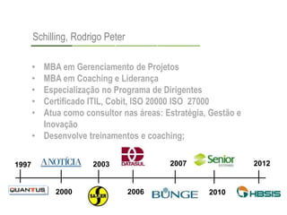 Schilling, Rodrigo Peter
• MBA em Gerenciamento de Projetos
• MBA em Coaching e Liderança
• Especialização no Programa de Dirigentes
• Certificado ITIL, Cobit, ISO 20000 ISO 27000
• Atua como consultor nas áreas: Estratégia, Gestão e
Inovação
• Desenvolve treinamentos e coaching;
1997
2000
2003
2006
2007
2010
2012
 