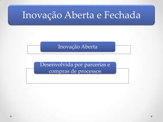 Inovação Aberta e Fechada


          Inovação Aberta


   Desenvolvida por parcerias e
      compras de processos
 