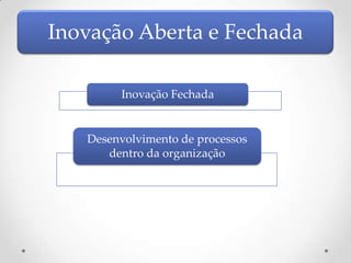 Inovação Aberta e Fechada

        Inovação Fechada


   Desenvolvimento de processos
      dentro da organização
 
