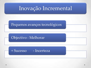 Inovação Incremental

Pequenos avanços tecnológicos


Objectivo : Melhorar


+ Sucesso    - Incerteza
 