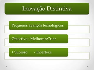 Inovação Distintiva

Pequenos avanços tecnológicos


Objectivo : Melhorar/Criar


+ Sucesso    - Incerteza
 